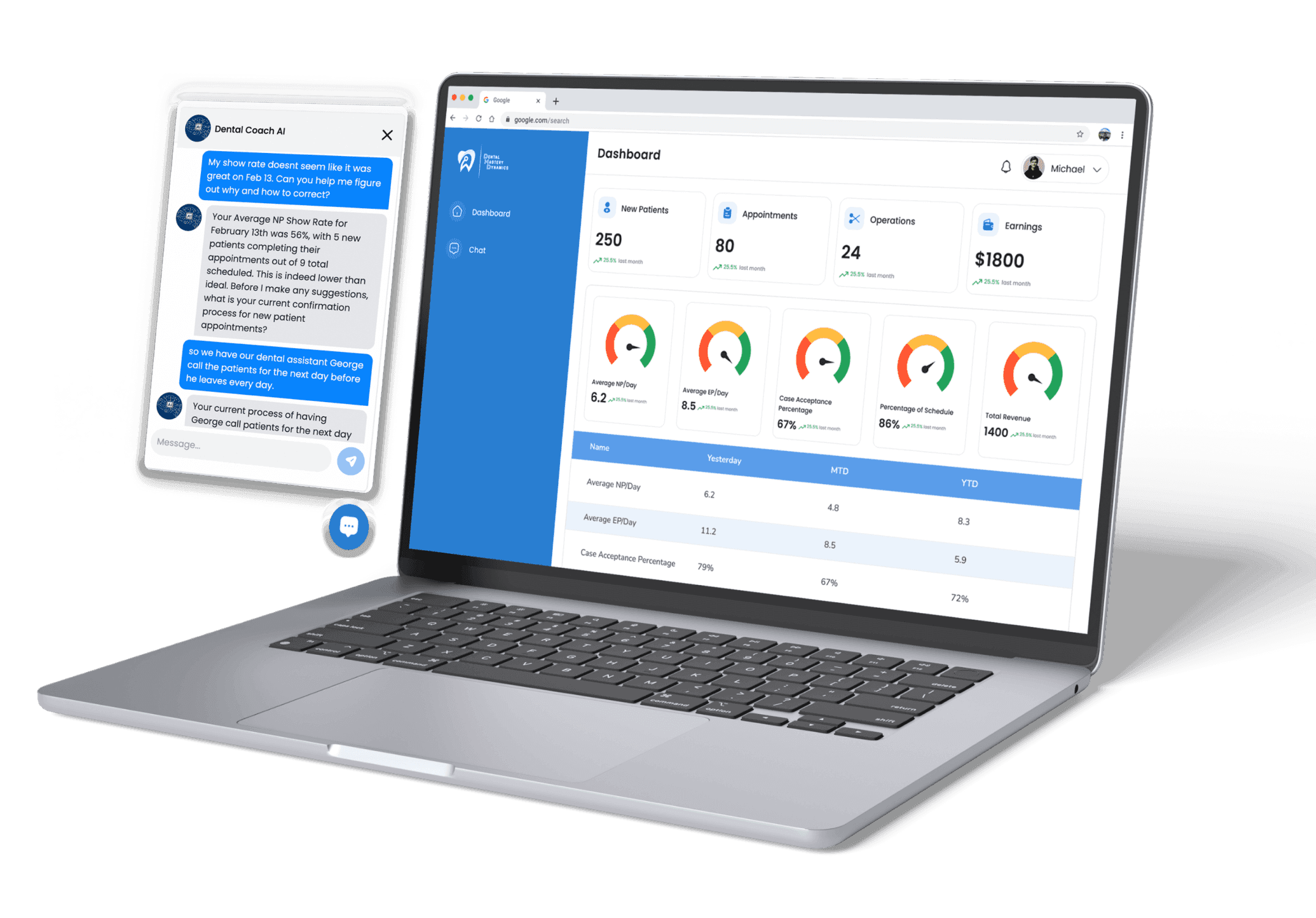 Laptop displaying a dashboard interface and a smartphone showing a chat application.